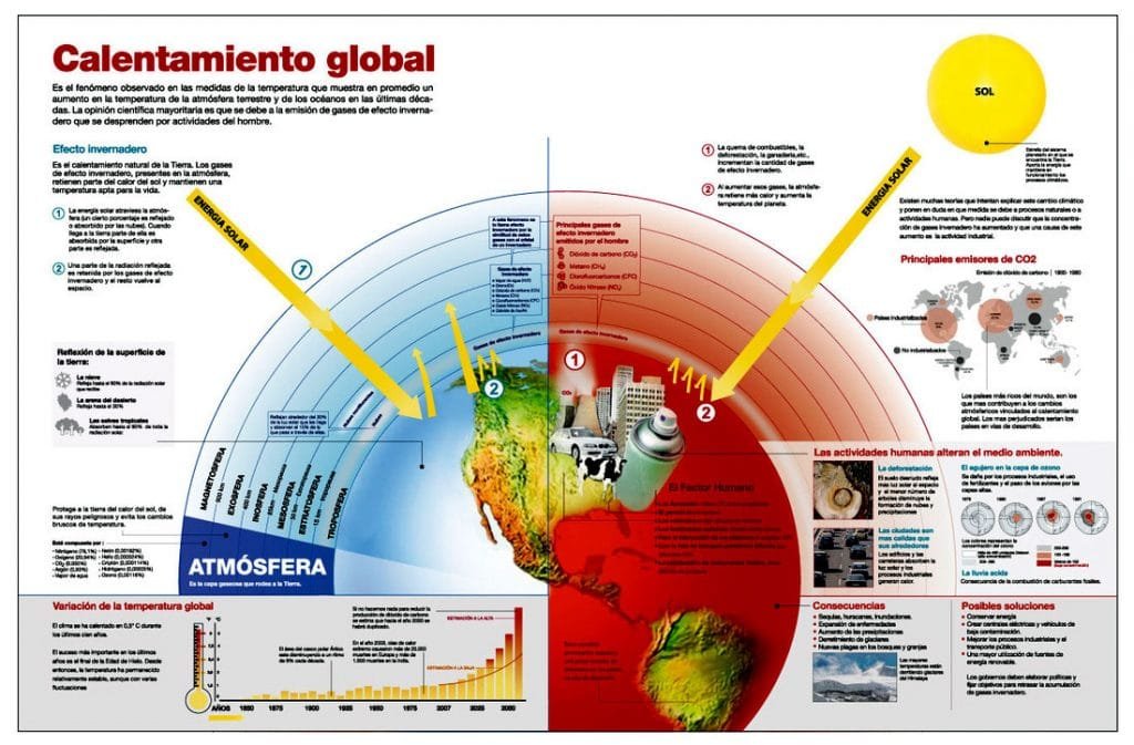 Infografía del Calentamiento Global: ¿Qué es el calentamiento global? Conoce sus causas, consecuencias y posibles soluciones. Infografía del Calentamiento Global: ¿Qué es el calentamiento global? Conoce sus causas, consecuencias y posibles soluciones.