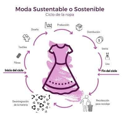 que es la moda sustentable o sostenible que es la moda sustentable o sostenible